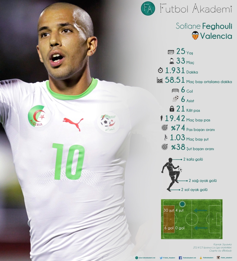 Algeria's Feghouli celebrates after scoring a goal against Ethiopia during their African Nations Cup qualifying soccer match in Blida