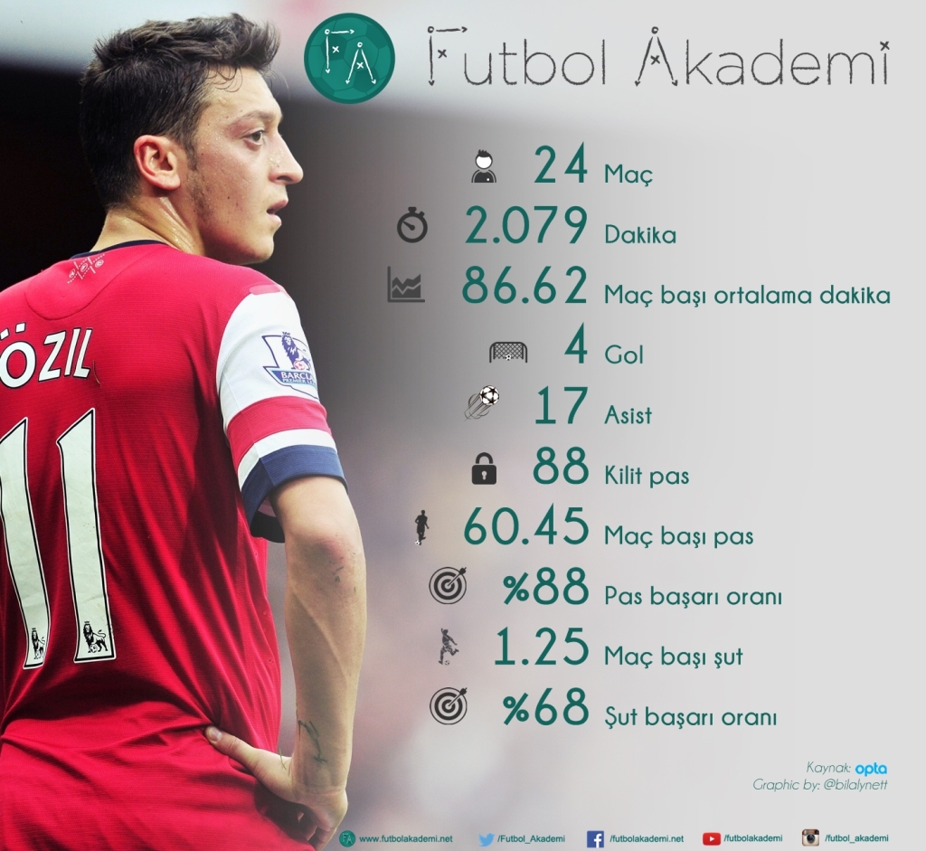 faozil (1)