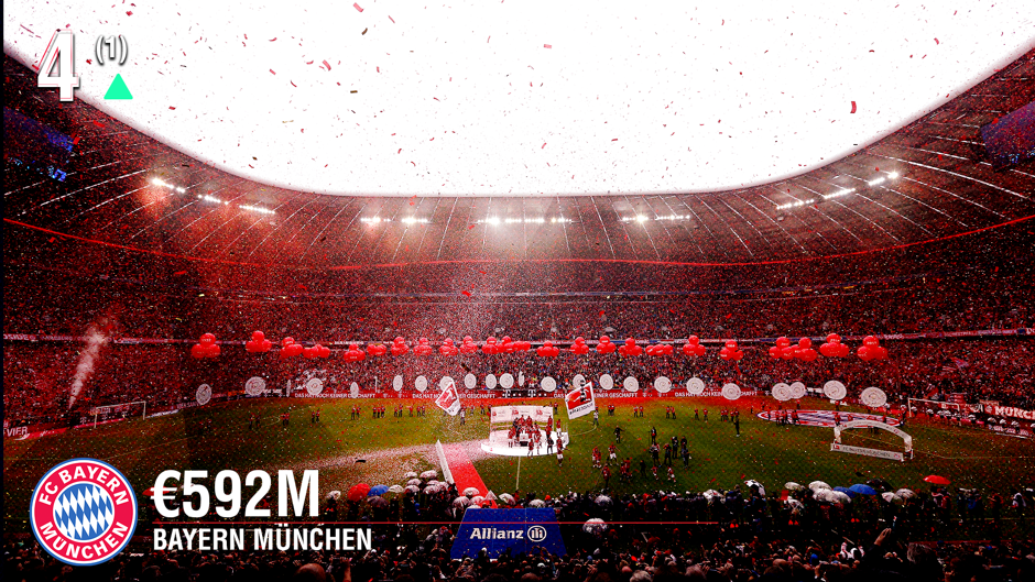 bayern-munich-deloitte-fml_e4nnjoaeftzx1djjmw1f1ddkq