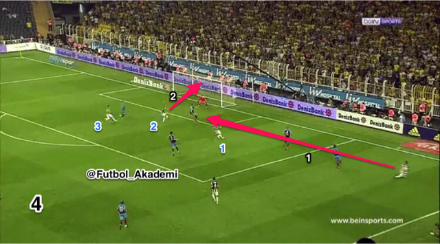 fenerbahce - trabzonspor 4