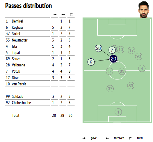 fenerbahce - trabzonspor giuliano 2