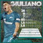 guiliano