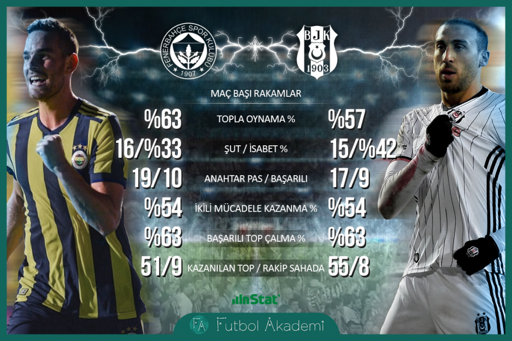 fenerbahce - besiktas