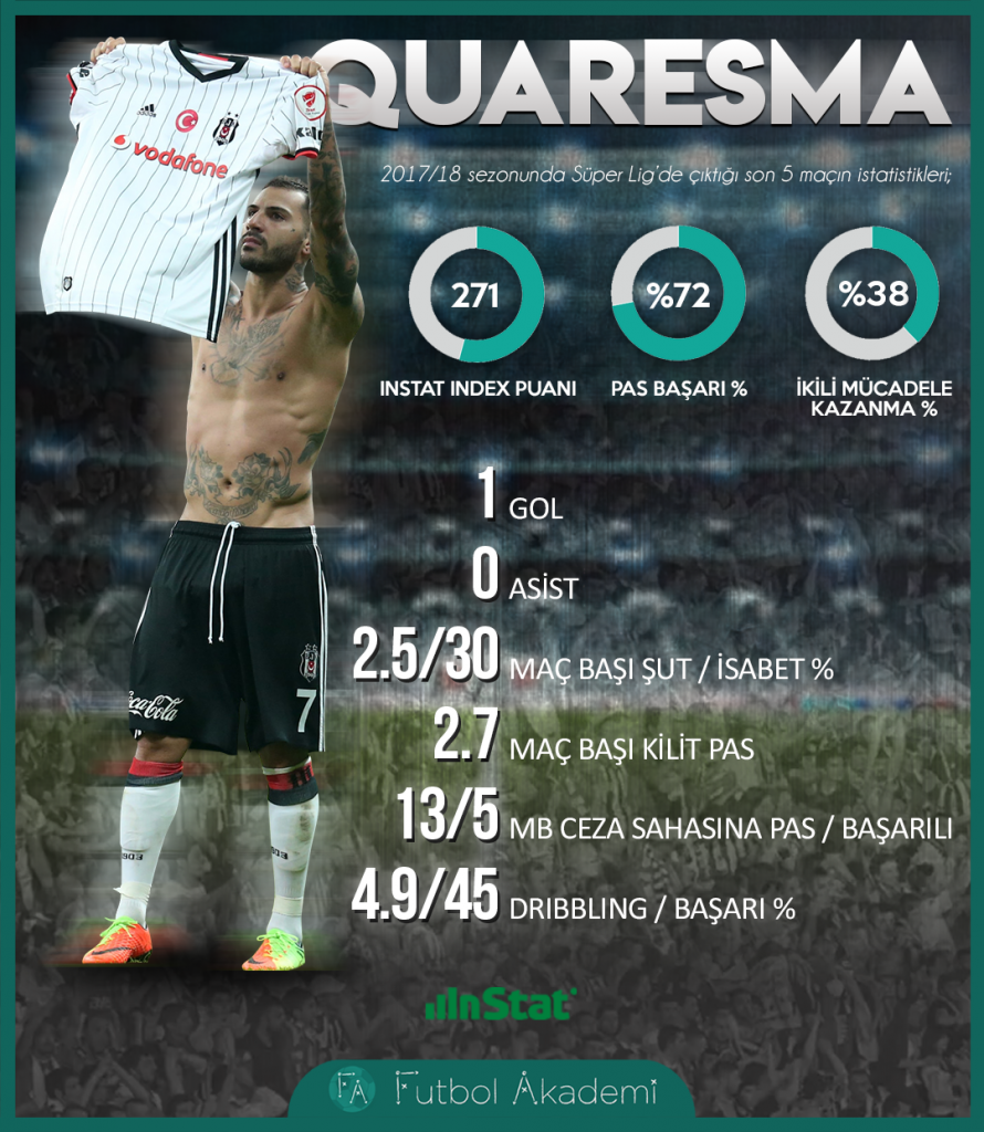 Quaresma