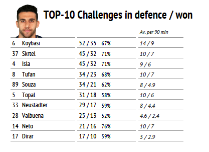 fenerbahce 5