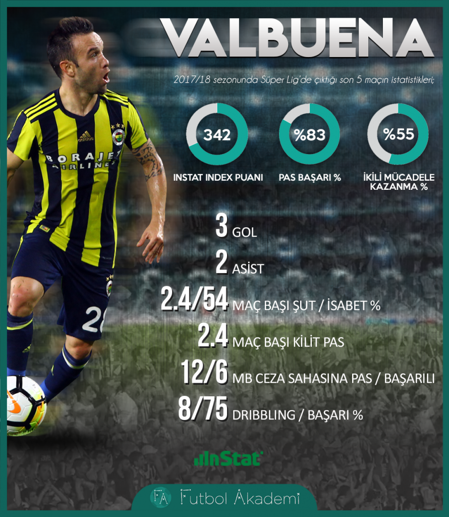 valbuena