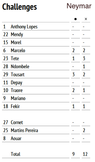 psg-lyon4