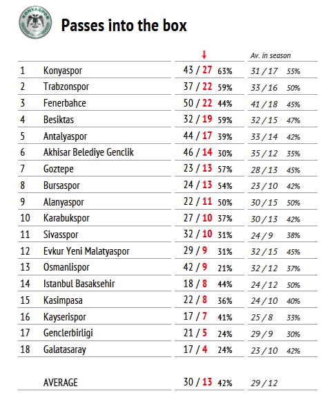 super lig 3