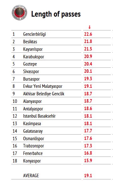 super lig 5