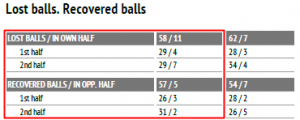 Lost-Recovered Balls bjk