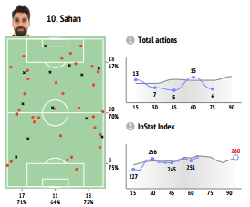 besiktas 5