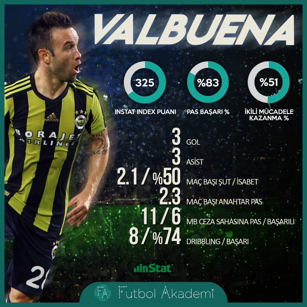 fb-valbuena