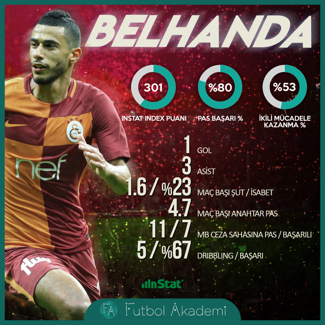 gs-belhanda