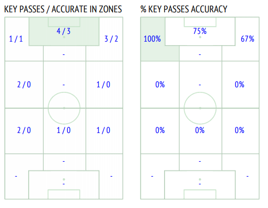 key passes for inter