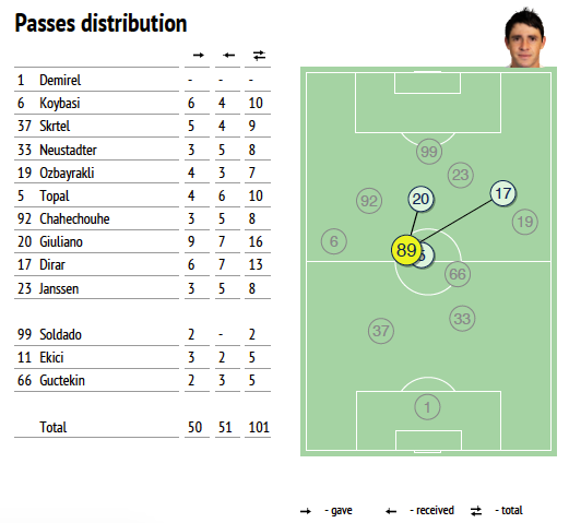 fenerbahce-sivasspor 2