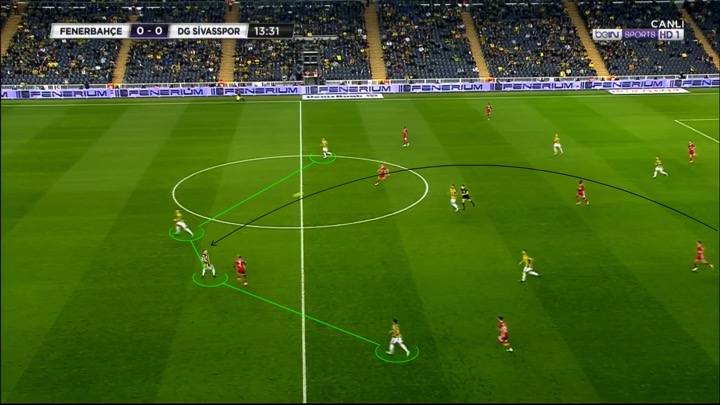 fenerbahce-sivasspor 1