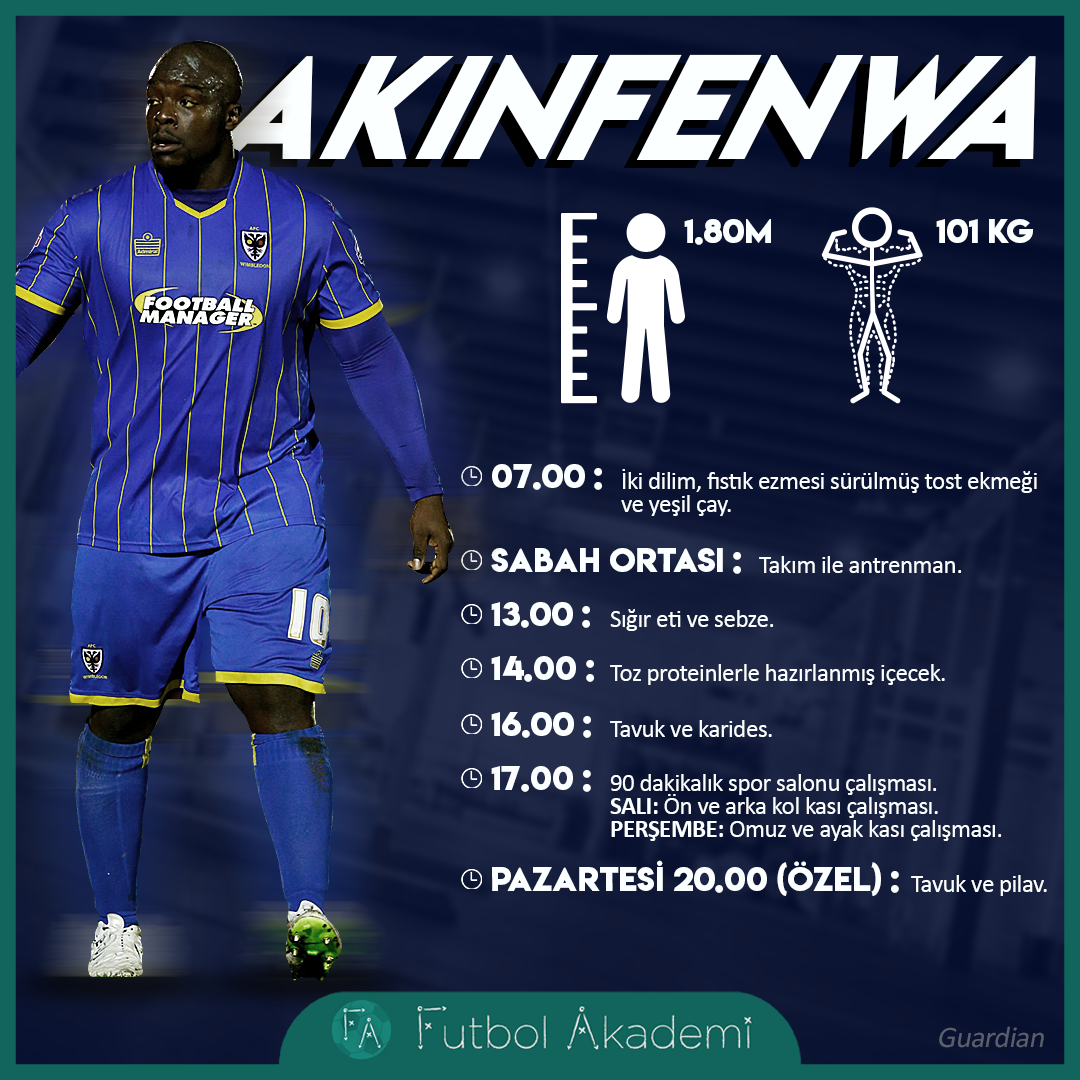 Futbolcuların en güçlüsü: Akinfenwa