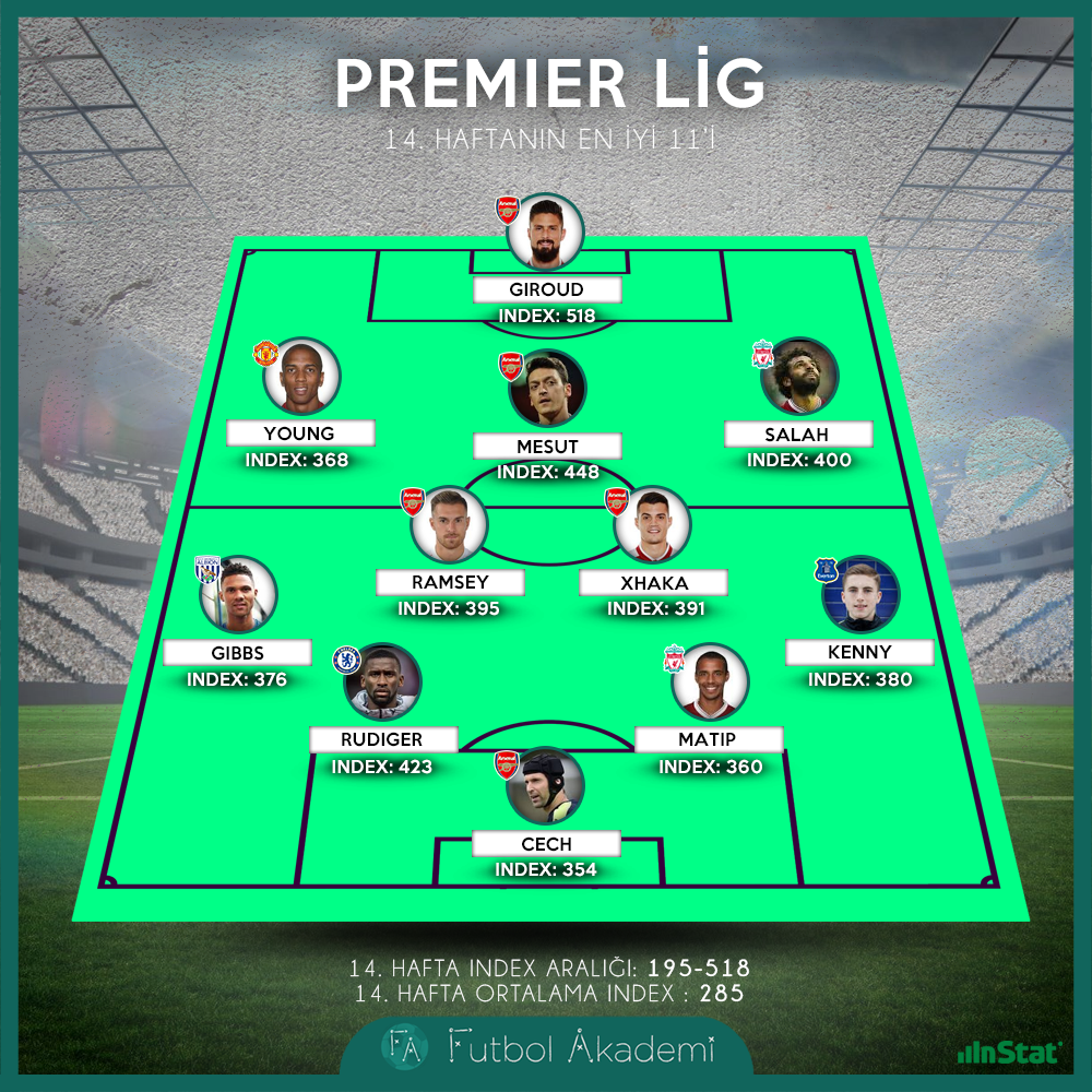 Premier Lig’de 14. Haftanın 11’i