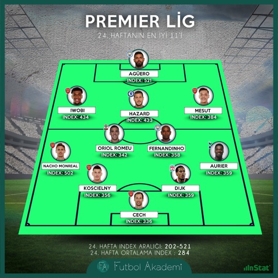 Premier Lig’de 24. haftanın 11’i